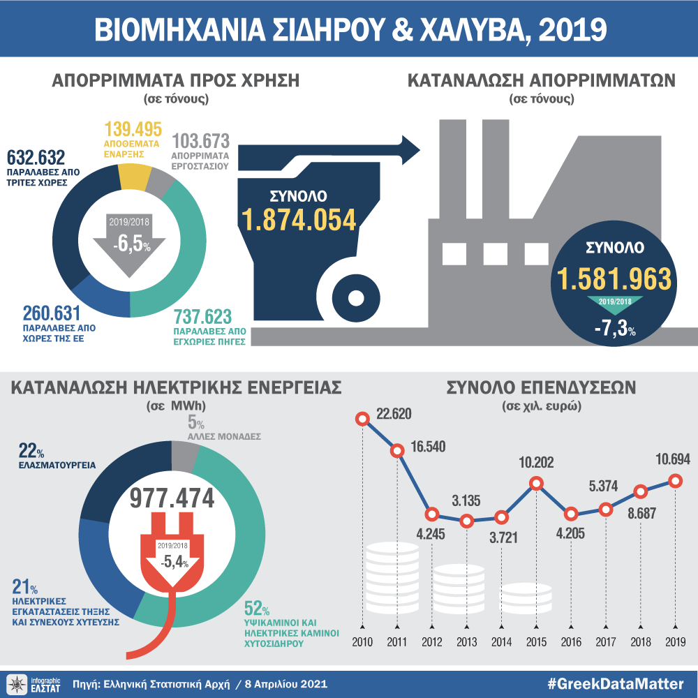DT biomhxania sidirou xalyva 2019