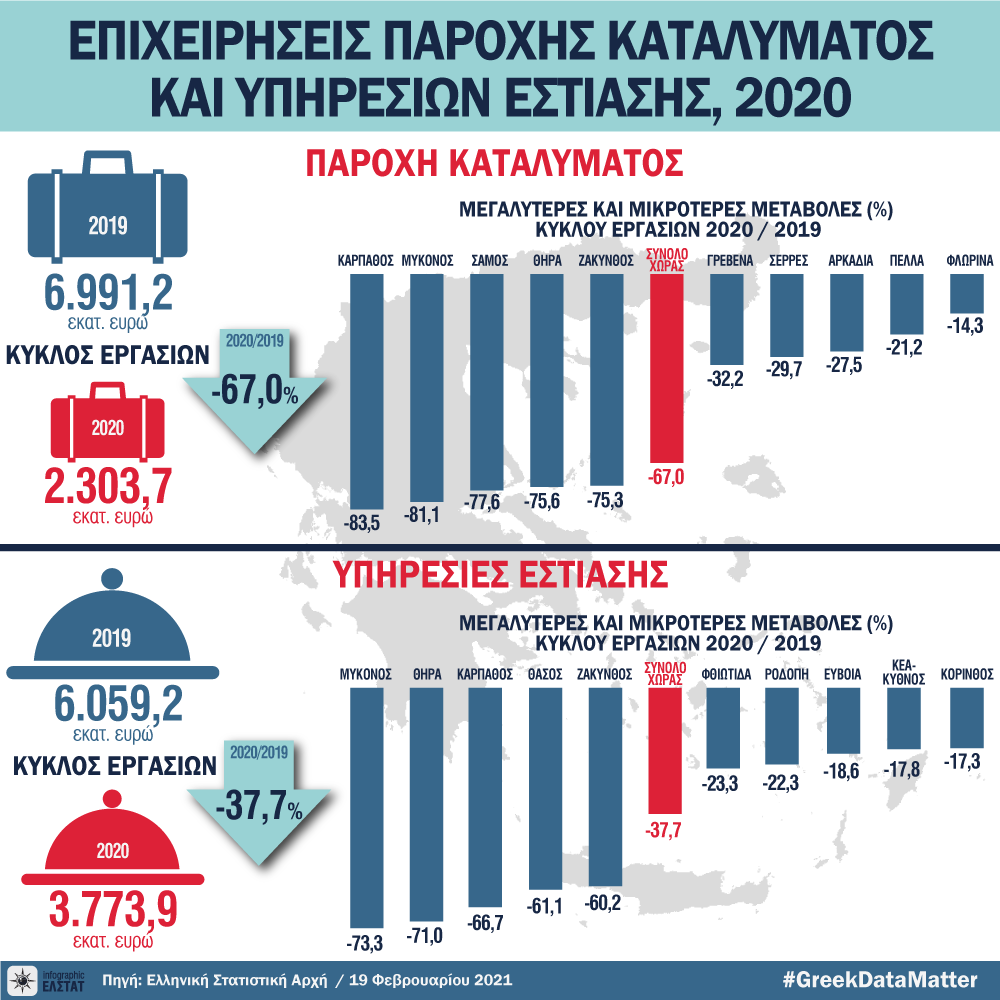 DT epixeirisei kladoi5051