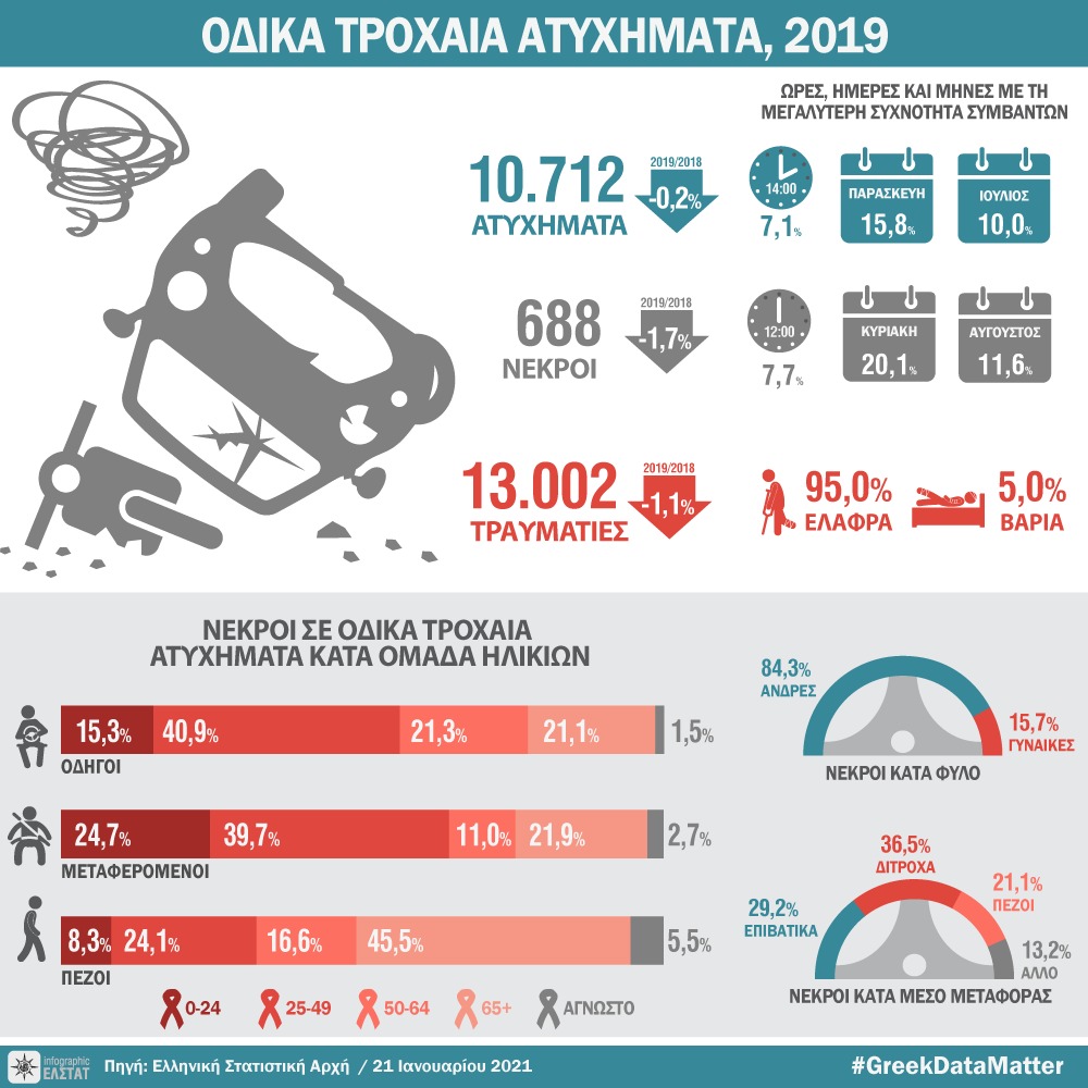 DT odika troxaia FINAL