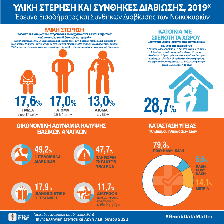 DT yliki sterisi 2019