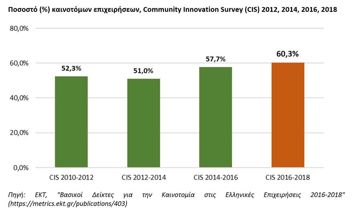 EKT InnovationSurvey2016 2018 graph1