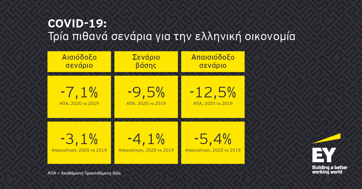 EY Three scenarios for the Greek economy June 2020