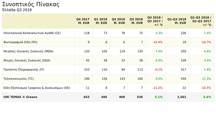 GFK TEMAX GR Q3 2018 tablesummary GR