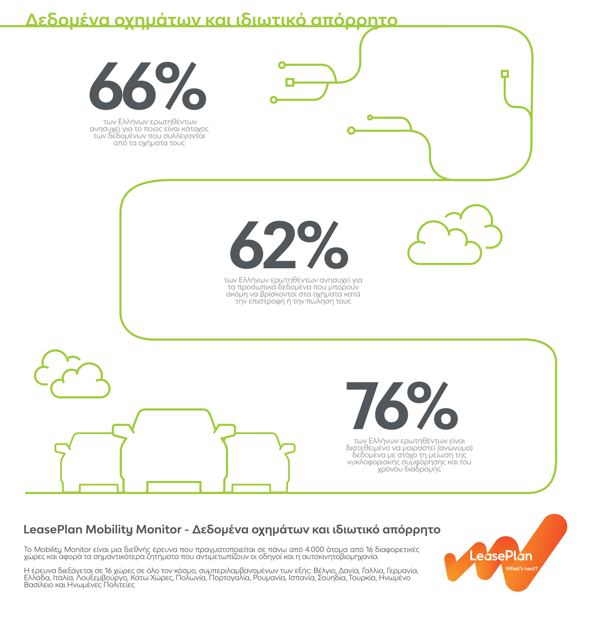 GR Mobility Monitor CDP Infographic