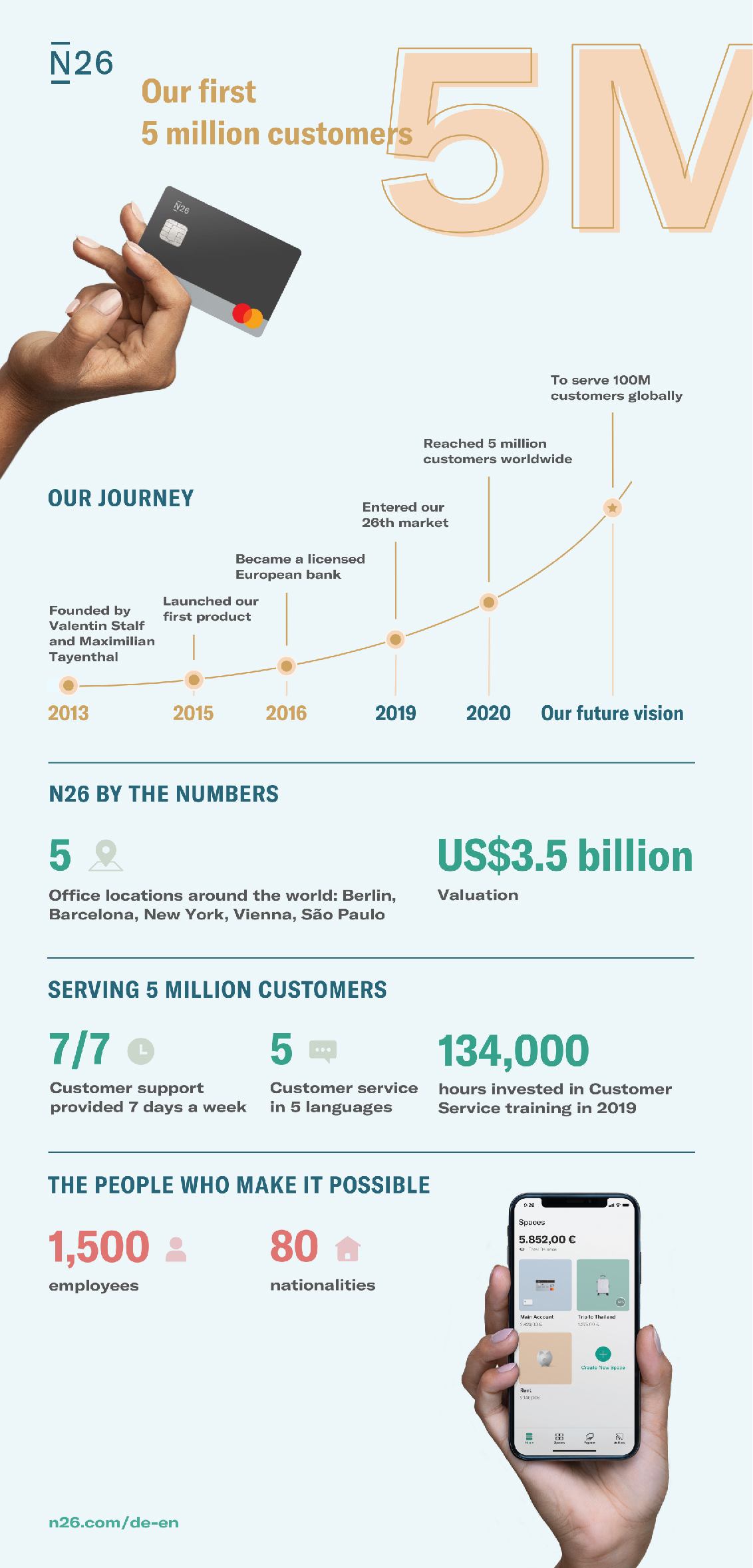 INFOGRAPHIC 5M Customers EU