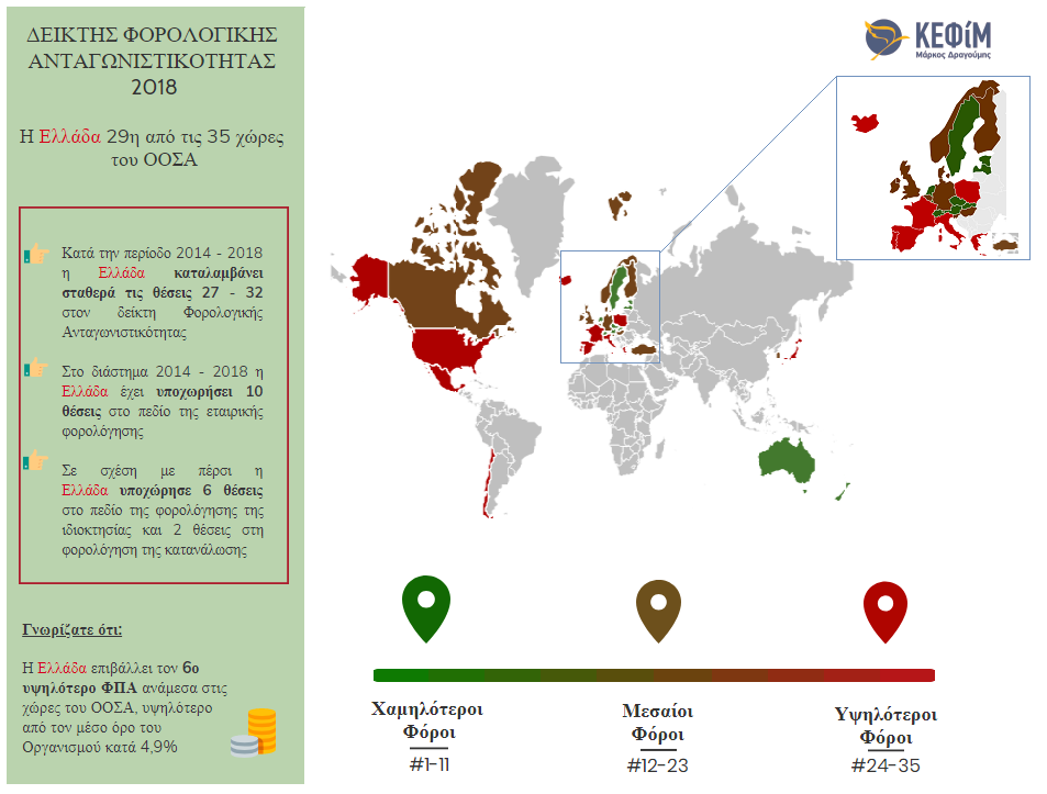 Infog. Tax Foundation