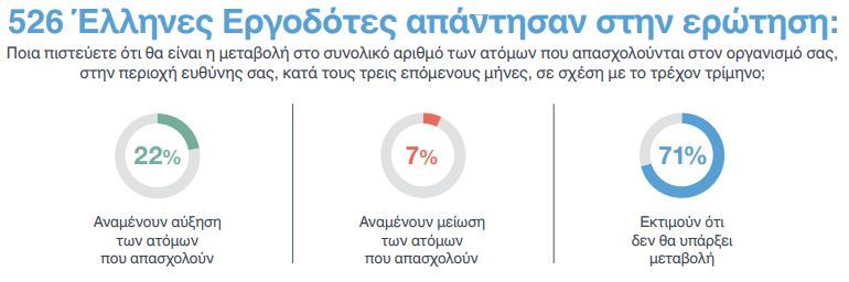 Infog3