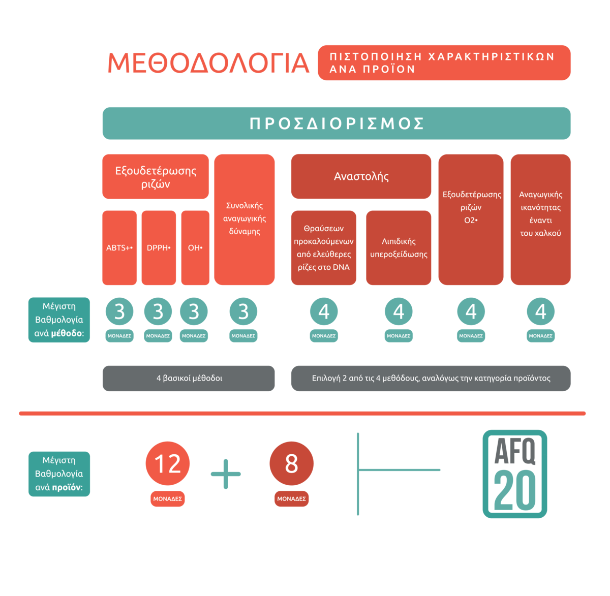 afq methodology infographics pr 05 01