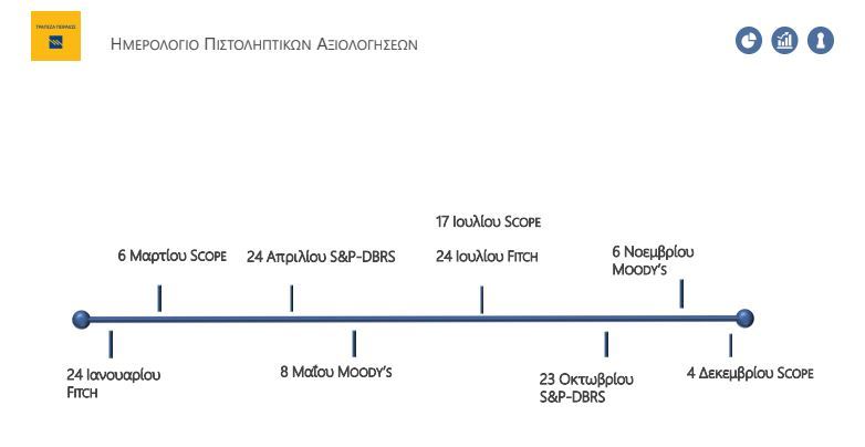 aksiologiseis