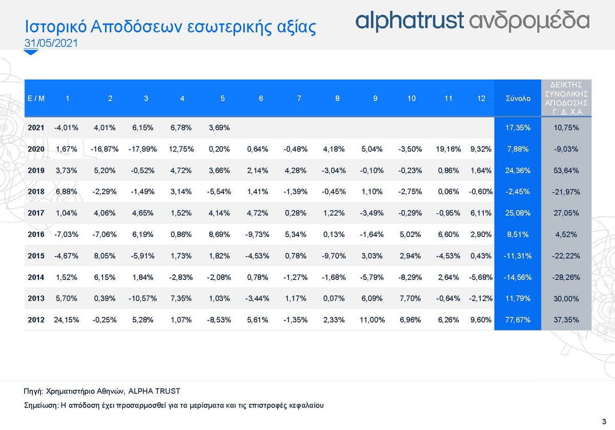 alphadiaf