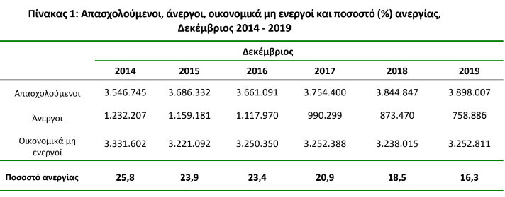 anergia pinakas ellada dek 2014 2019