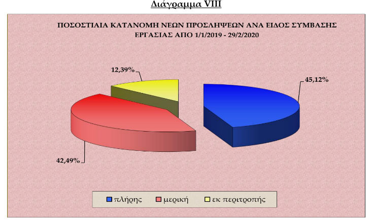 apasxolisi egani meriki diagramma