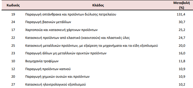 bio1