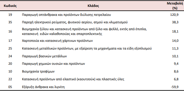 bio2