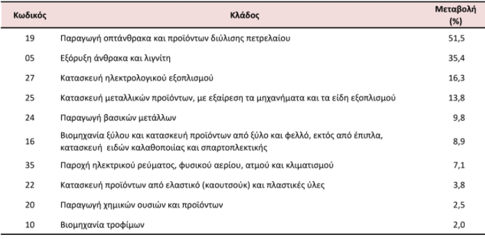 bioaug2