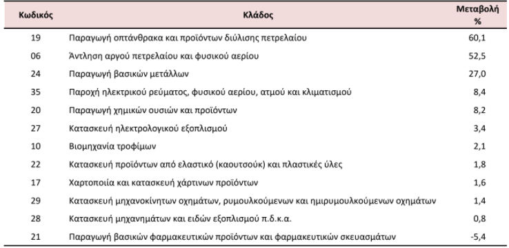 biocode