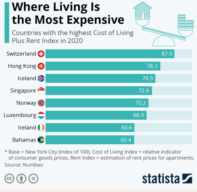 cost