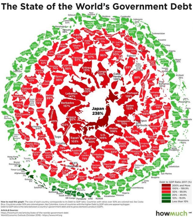 debt gr