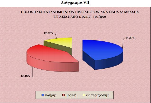 diagr ergani3