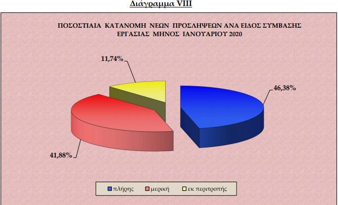 diagr ergani4