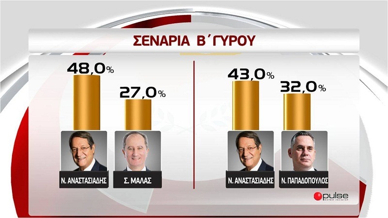 dimoskopisi 2