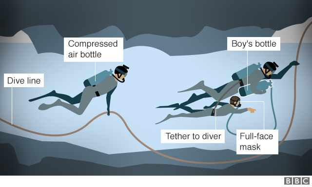 divers
