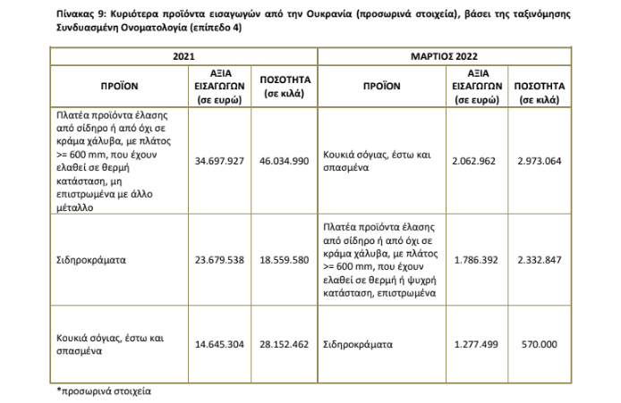 eisagwges oukrania