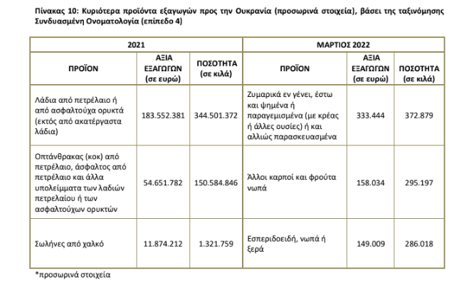 eksagwges pros oukrania