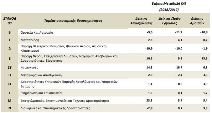 elstat misthoi