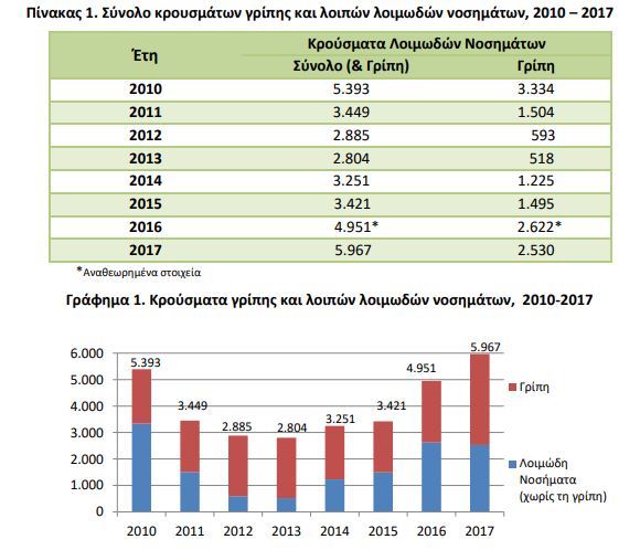 elstat pinakes