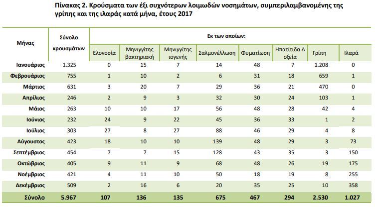 elstat pinax2