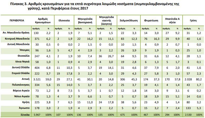elstat pinax3