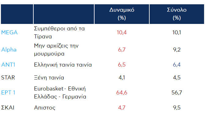 ert
