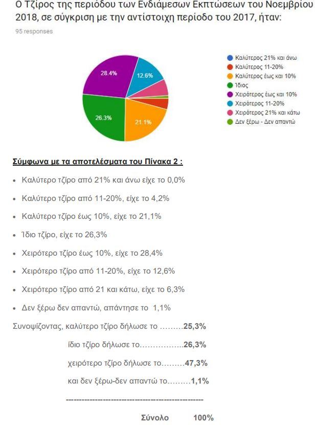 esa pinakes