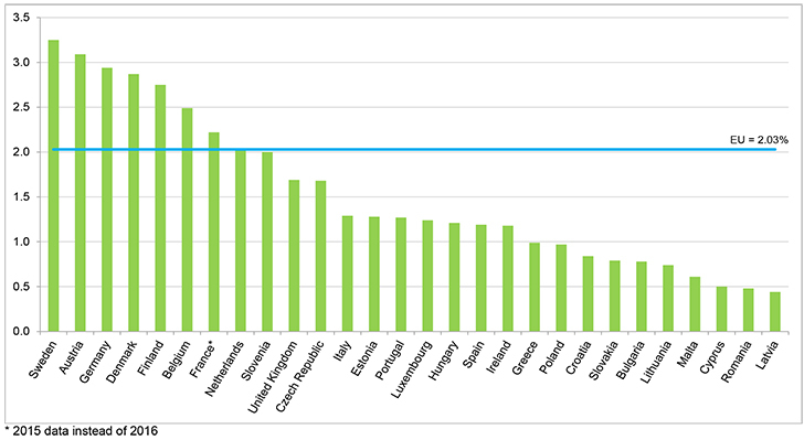euroGraph2