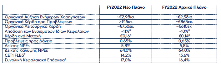 eurobank2222297
