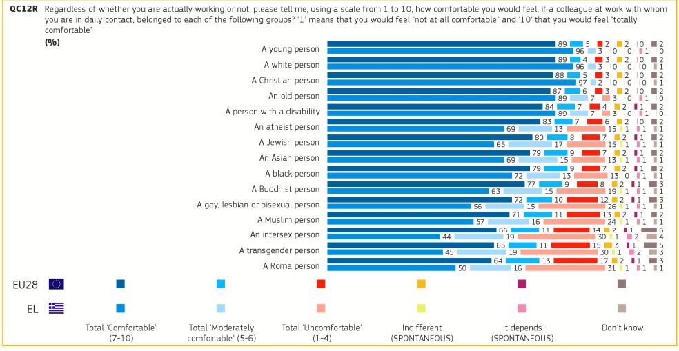eurobarometer ereuna 24102019 2