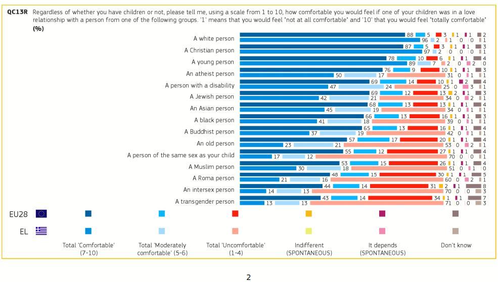 eurobarometer erws