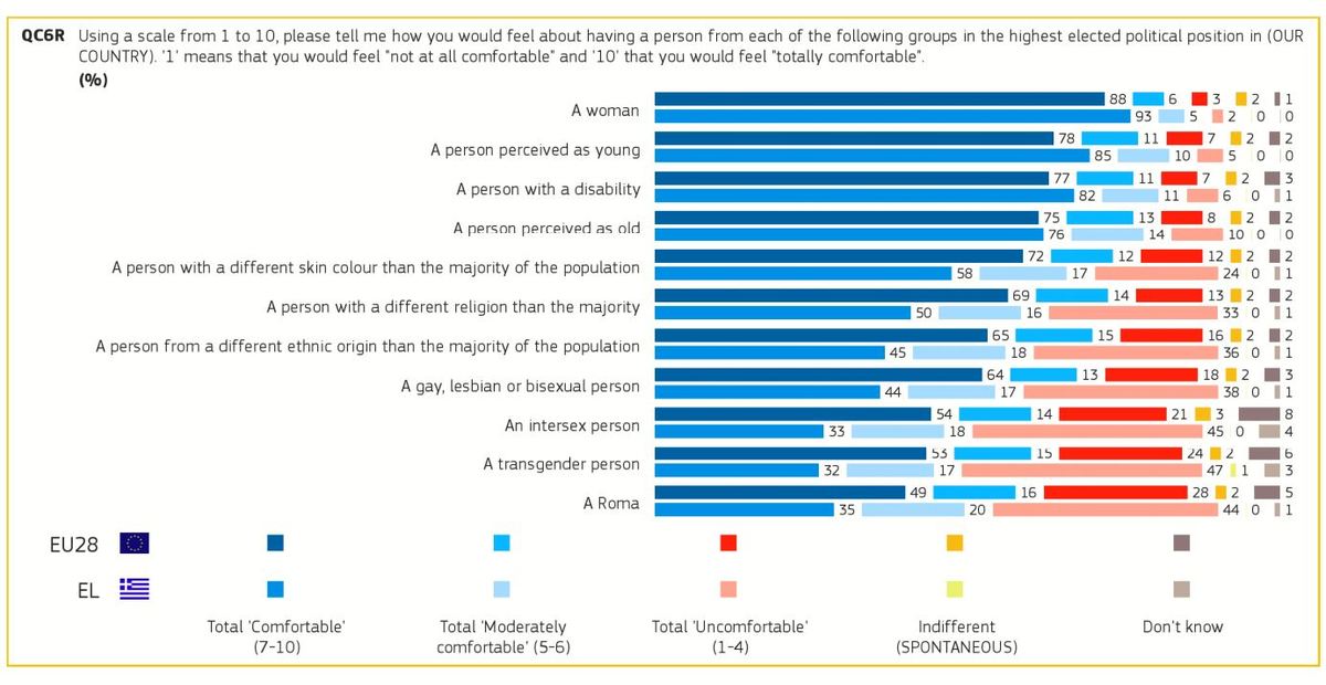 eurobarometer pro