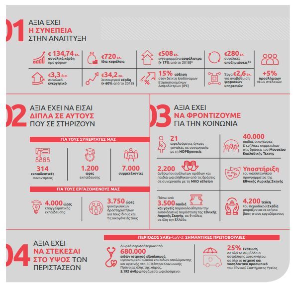 eurolife infogr