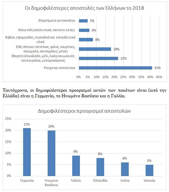eurosender