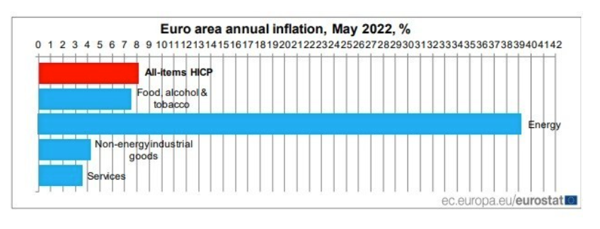 eurostat