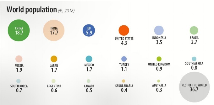 eurostat plithismos
