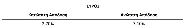 evrsafe