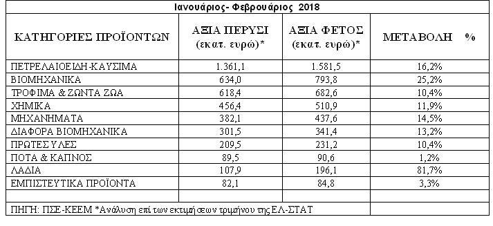 exa2