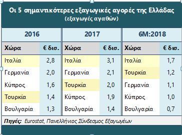 exag