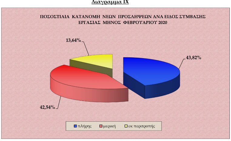 feb diagramm ergani