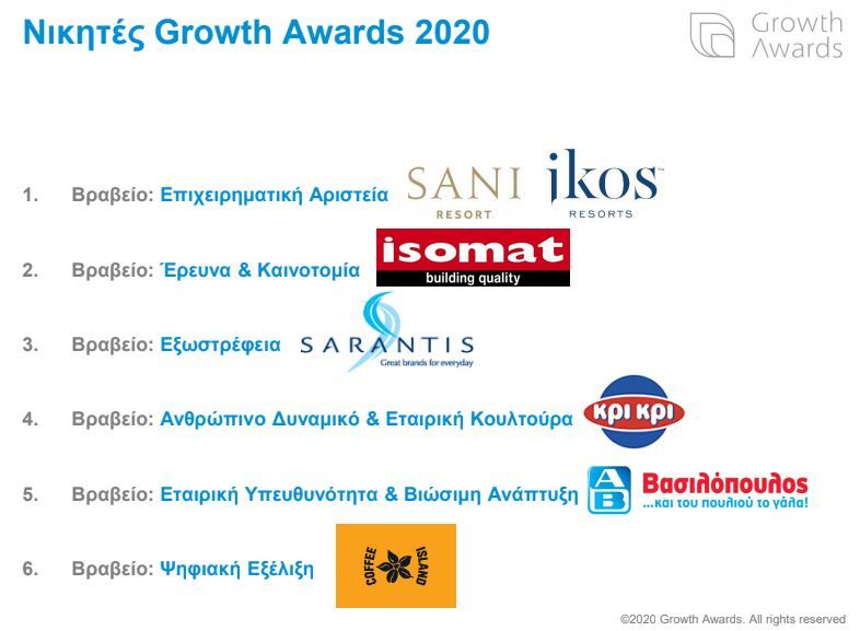 growth in