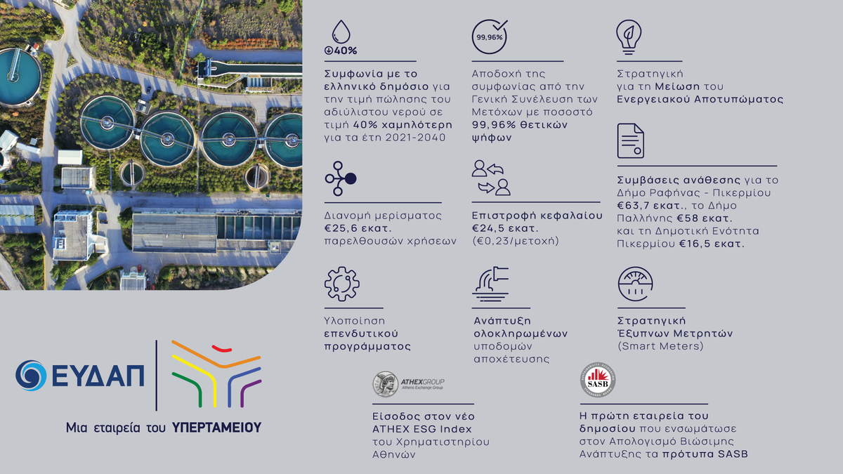 hcap report 2021 eydap