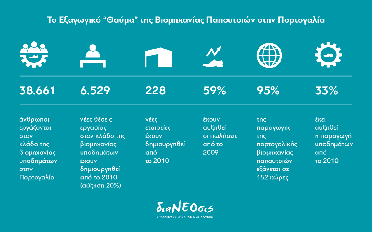 infographic mobile 1